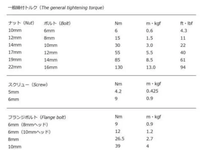 Tightening torque specifications