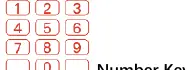Remote control number keys for selecting pre-programmed modes.
