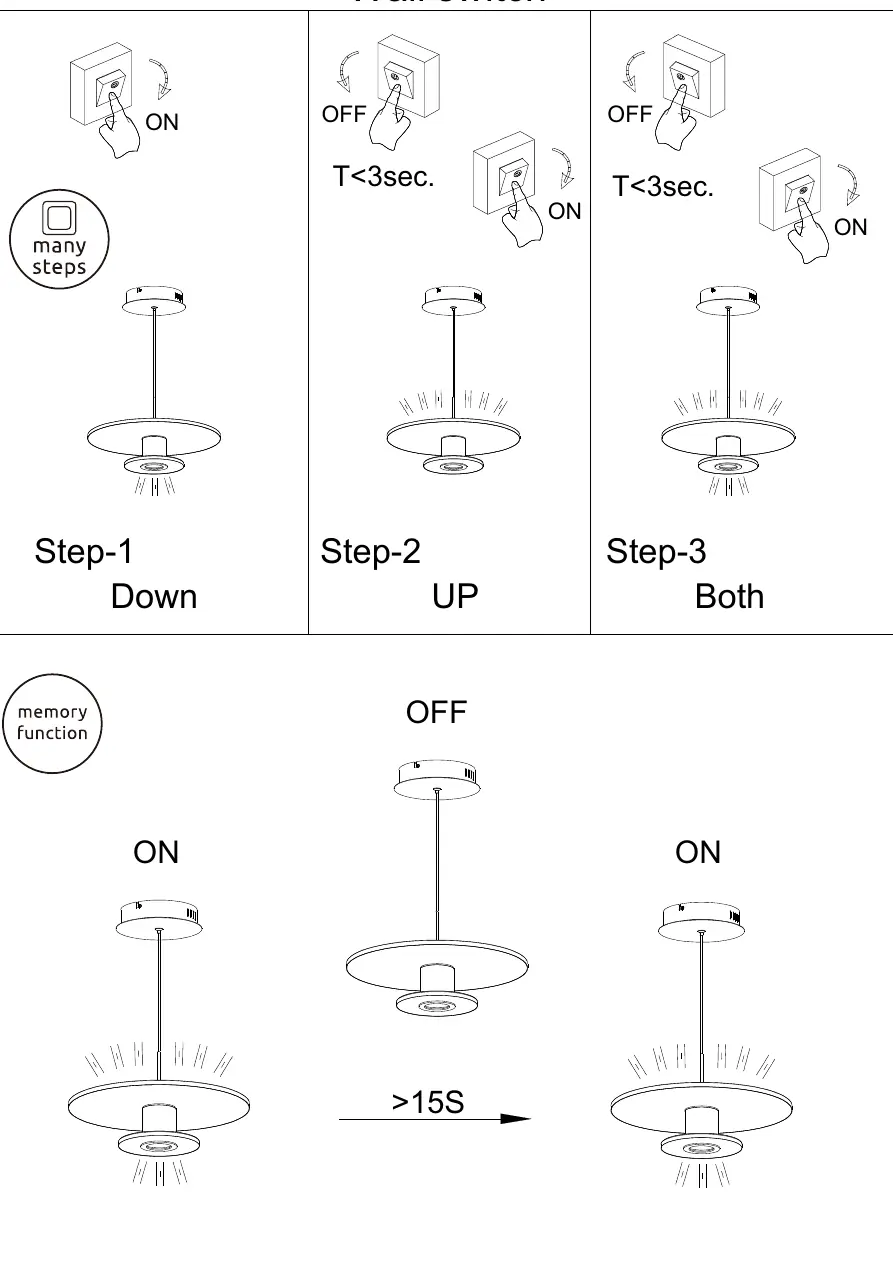 Wall switch control modes