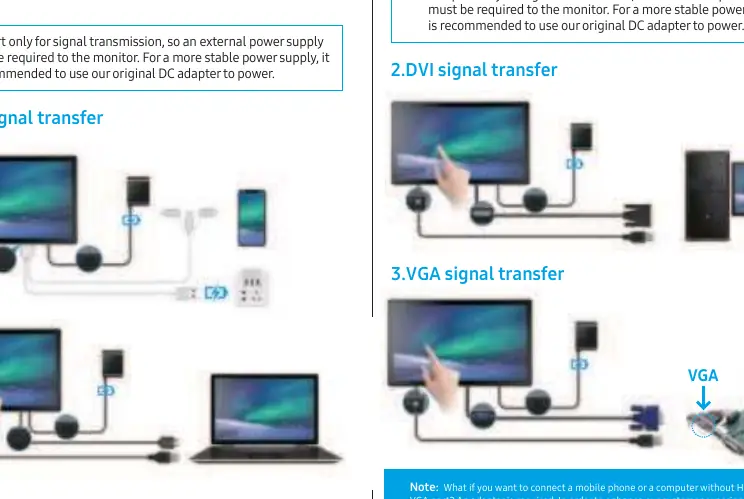 Connection diagrams for HDMI, DVI, and VGA signals.