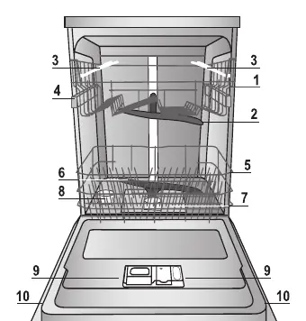 Overall view of the dishwasher