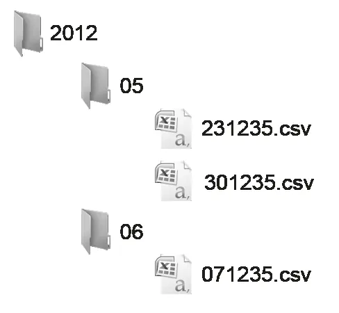 CSV file structure on SD card
