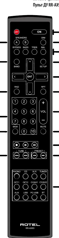RR-AX93 Remote Control layout