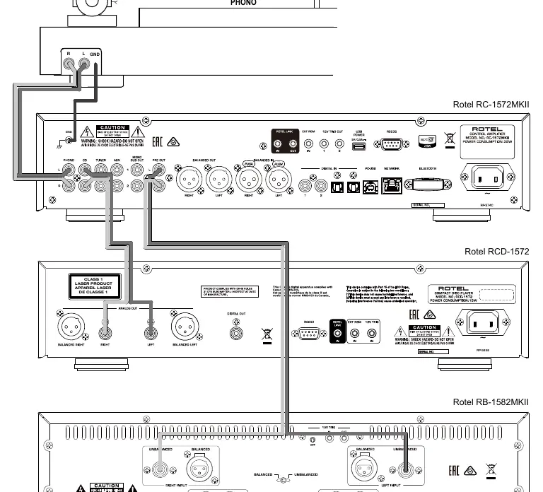 Analog input and output connection diagram