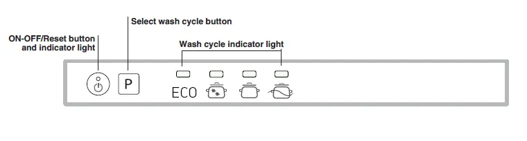 Control panel interface