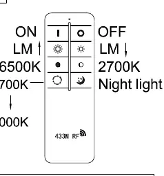 Remote control functions