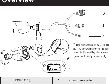 Camera connectors and components overview