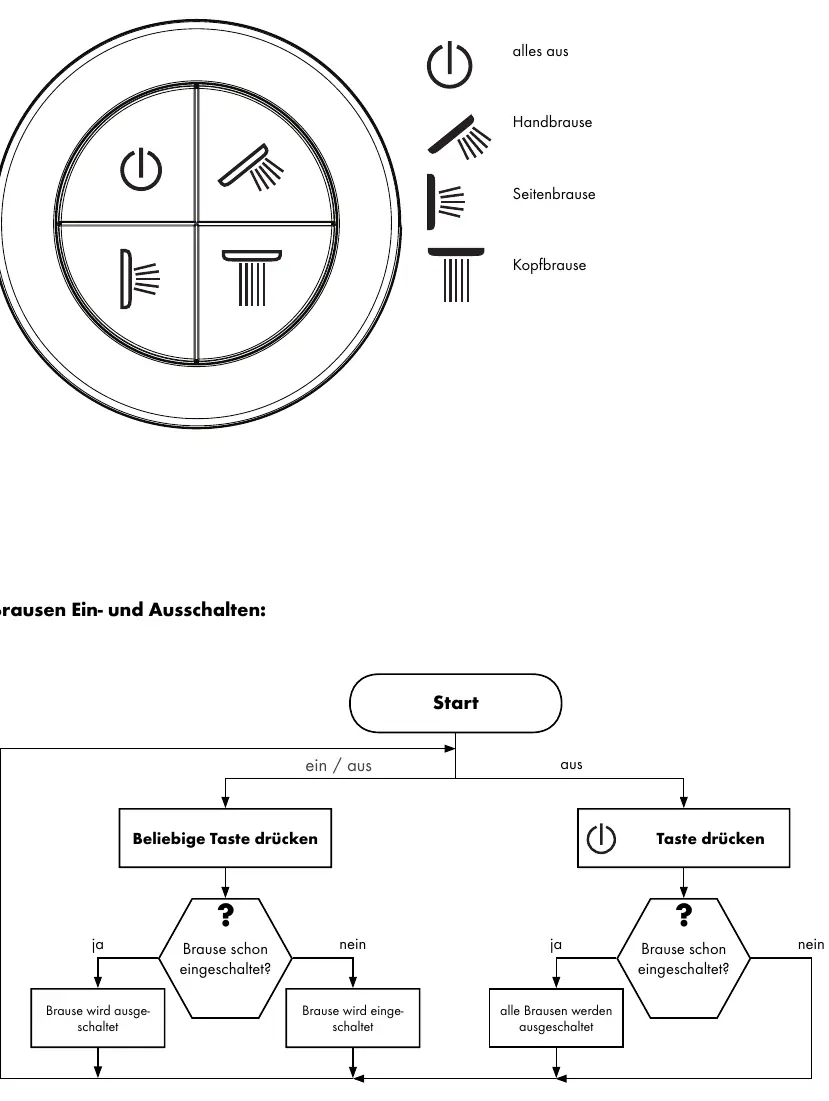 Control interface