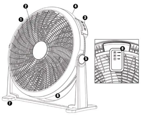 Fan components and remote control