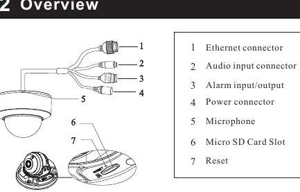 Camera connectors and features overview