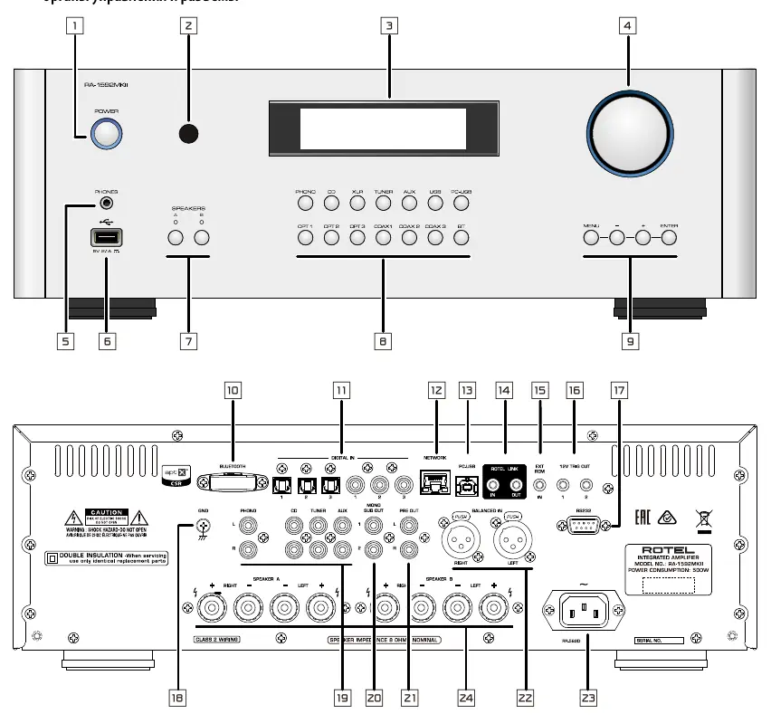 Front and rear panel controls and connections