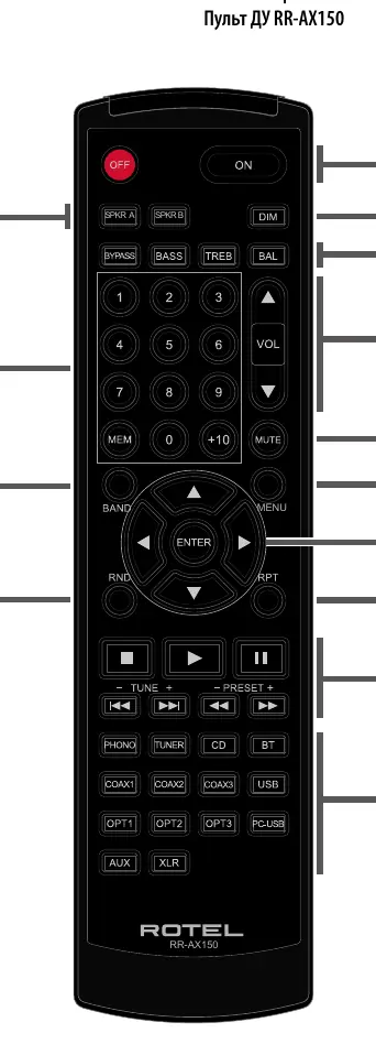 RR-AX150 Remote Control layout