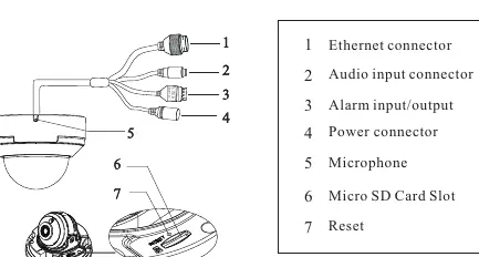 Overview of camera connectors and components