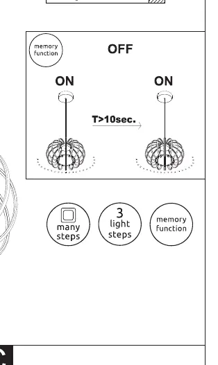 Memory function and brightness level control diagram.