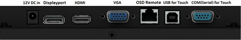 Connector Panel & Interfaces