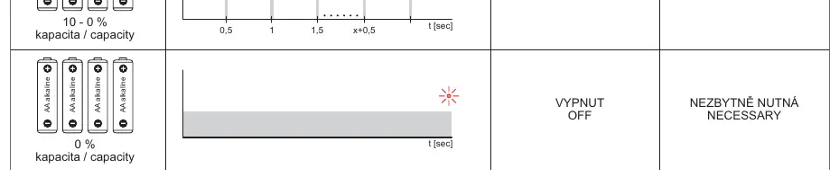 Battery status indication table.