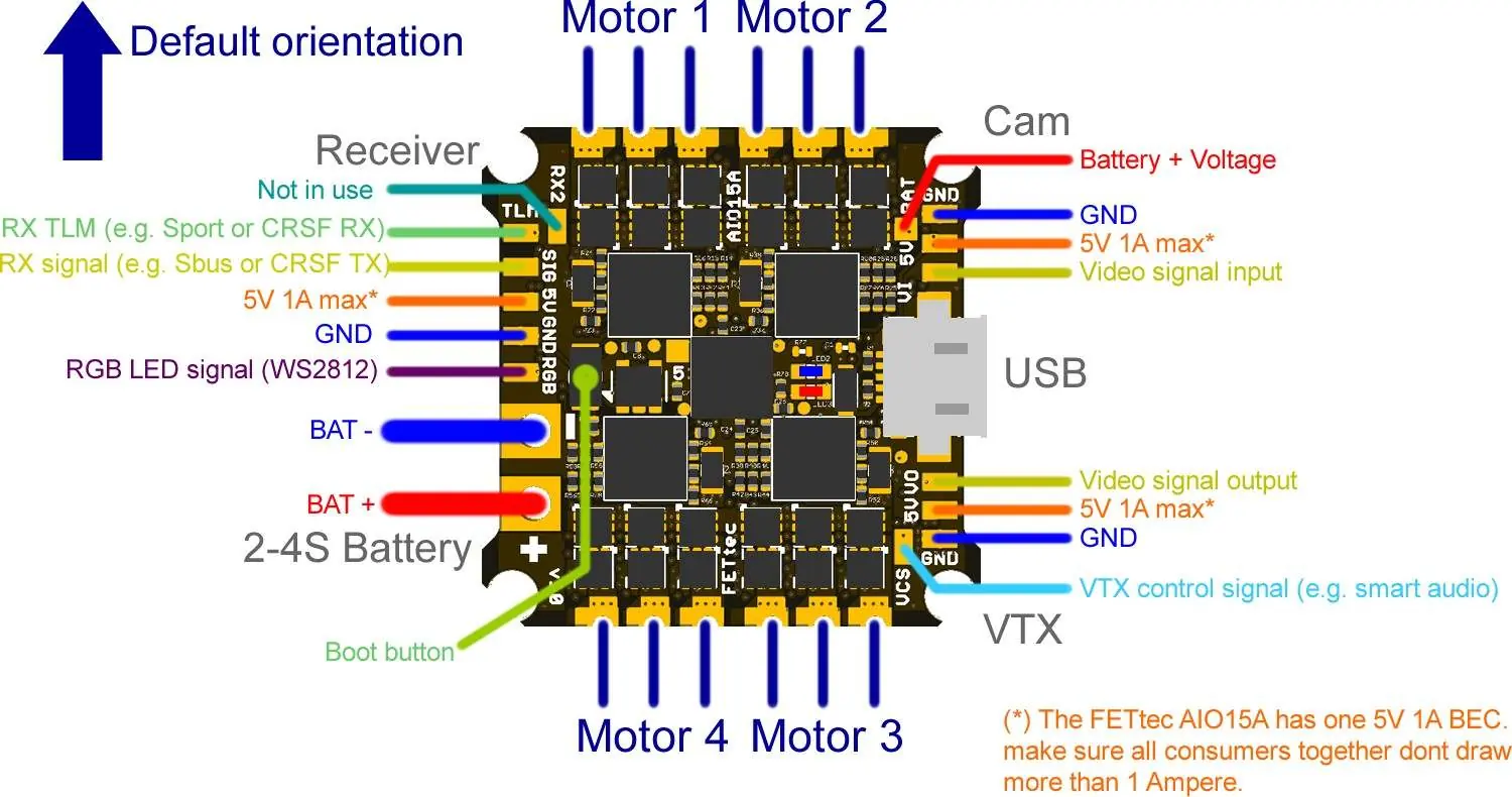 Connection diagram showing wiring for motors, receiver, camera, and VTX.