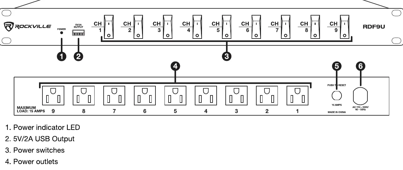 Front and rear panel layout