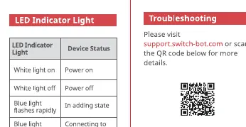 LED indicator status meanings