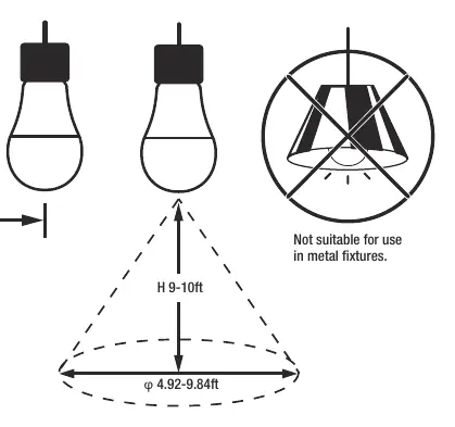 Installation height and motion detection range diagram