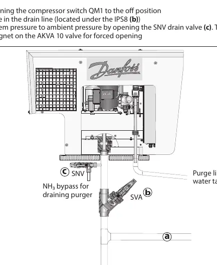 Depressurizing the ammonia system