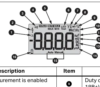 Display icons
