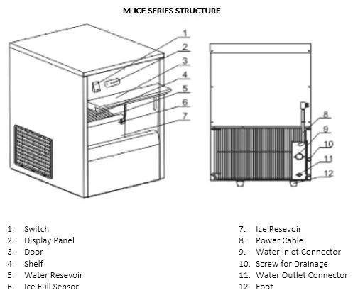 M-ICE 15 Structure