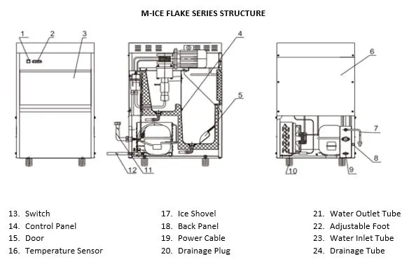 M-ICE Series Structure