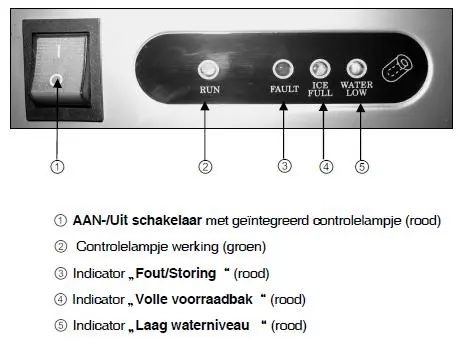 Control Panel M-ICE Series