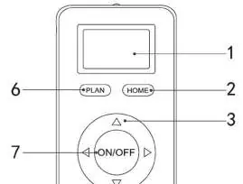 Remote control layout