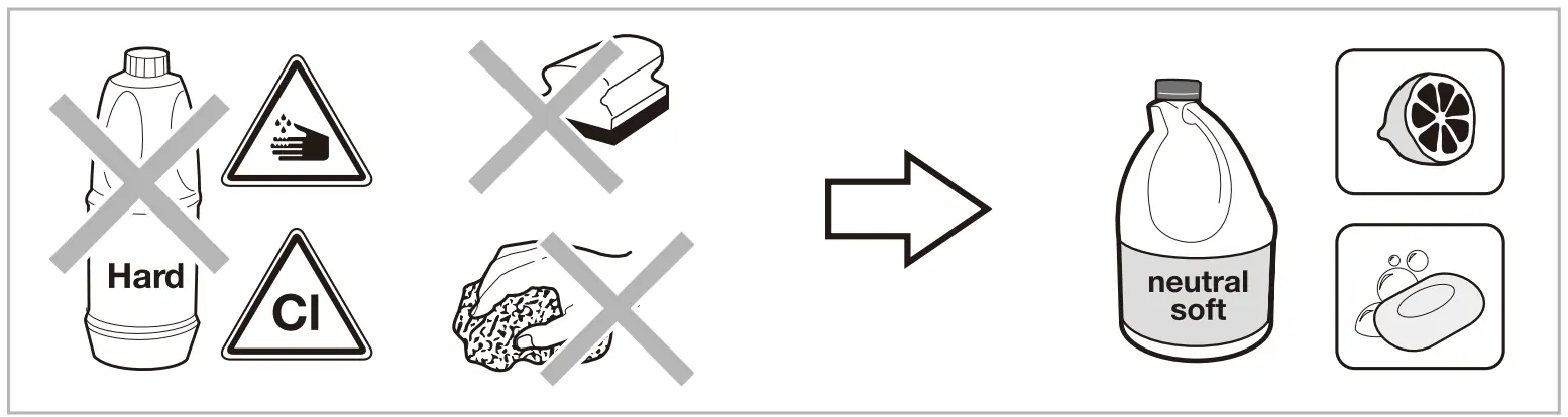 Cleaning guidelines