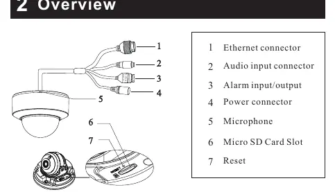 Device connectors and components overview
