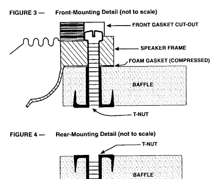 Front-mounting detail showing gasket and T-nut installation.