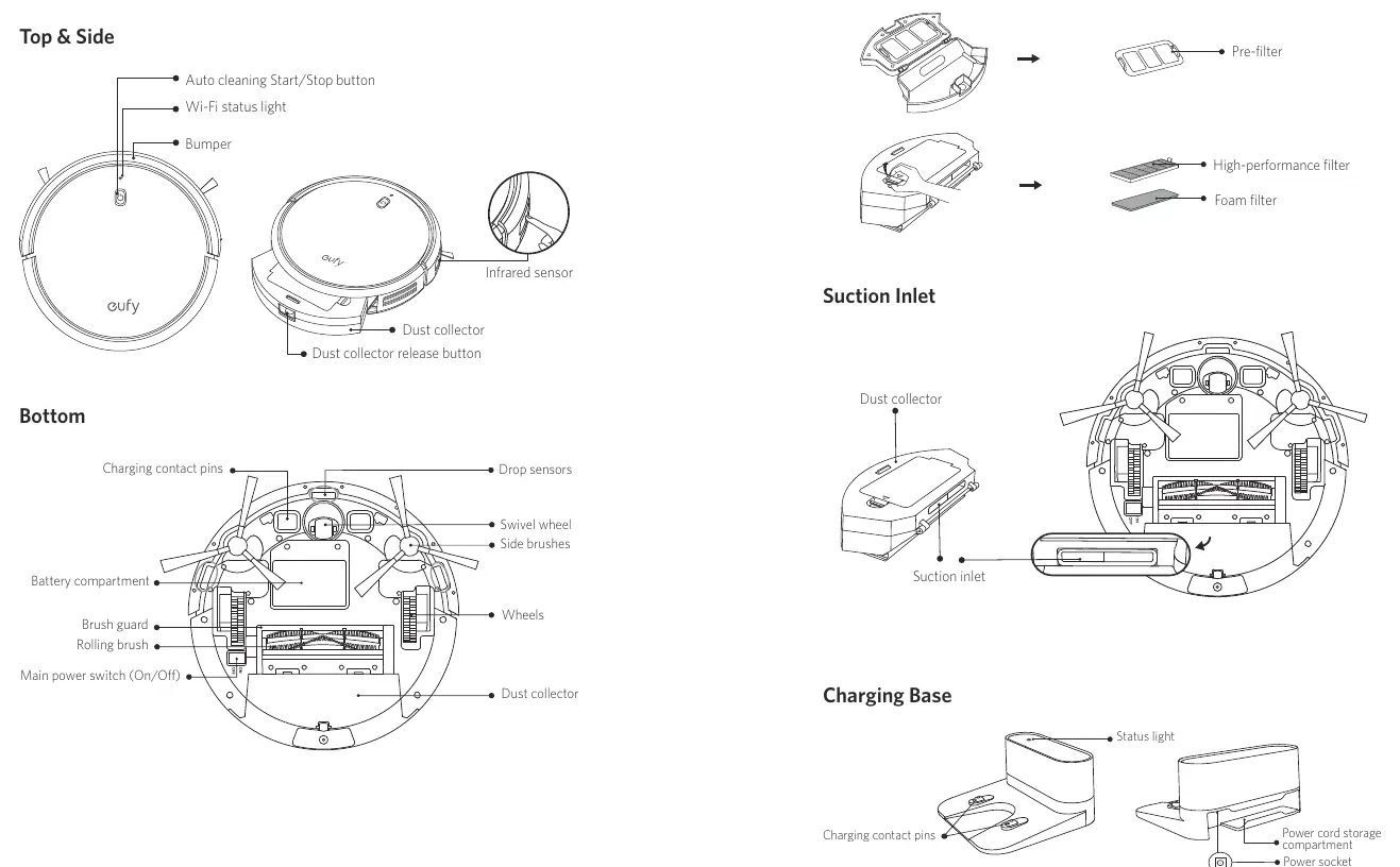 RoboVac top, side, and bottom view components.
