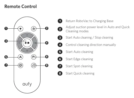 Remote control button functions.