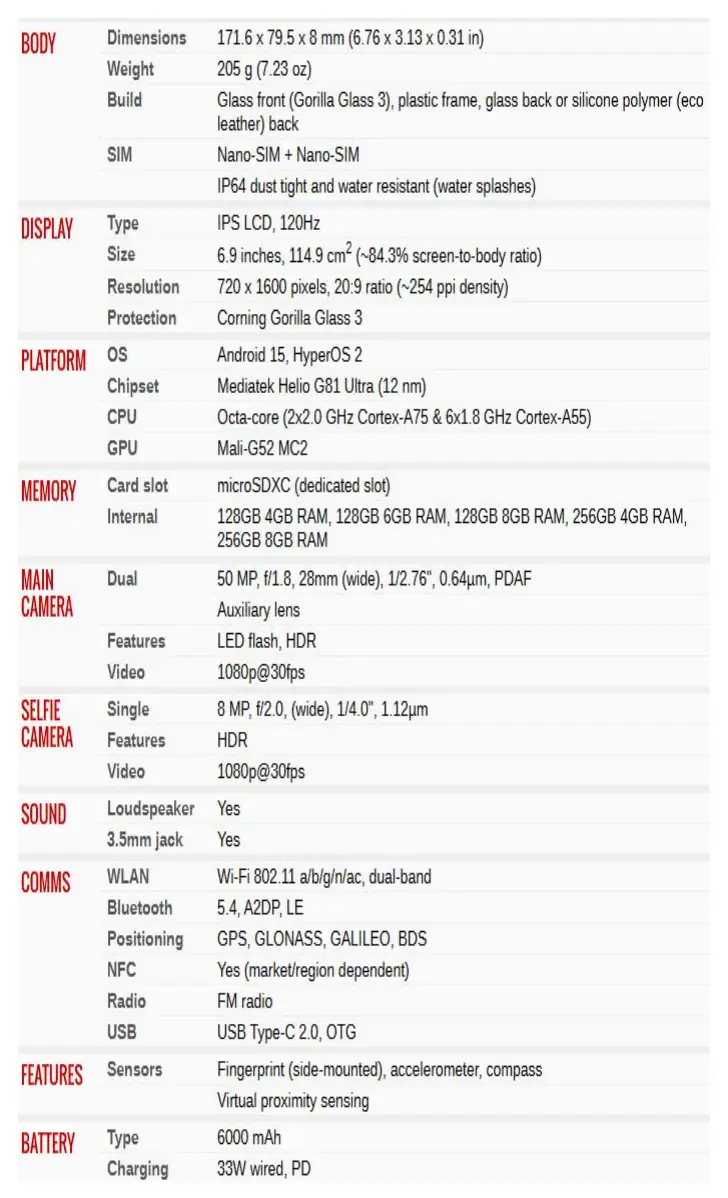 Redmi 15C technical specifications table