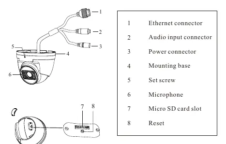 Camera components and connector layout