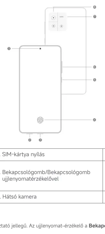 Device overview