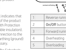 Control Panel and Status Indicators