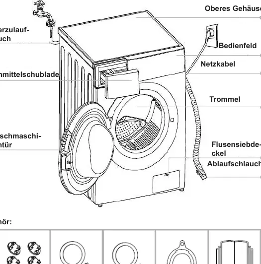 Washing machine components overview