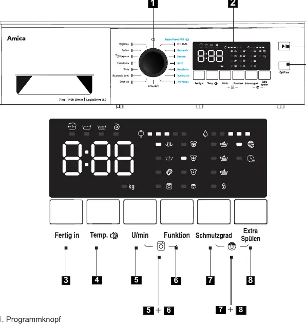 Control panel and display layout