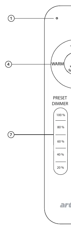 Remote control layout