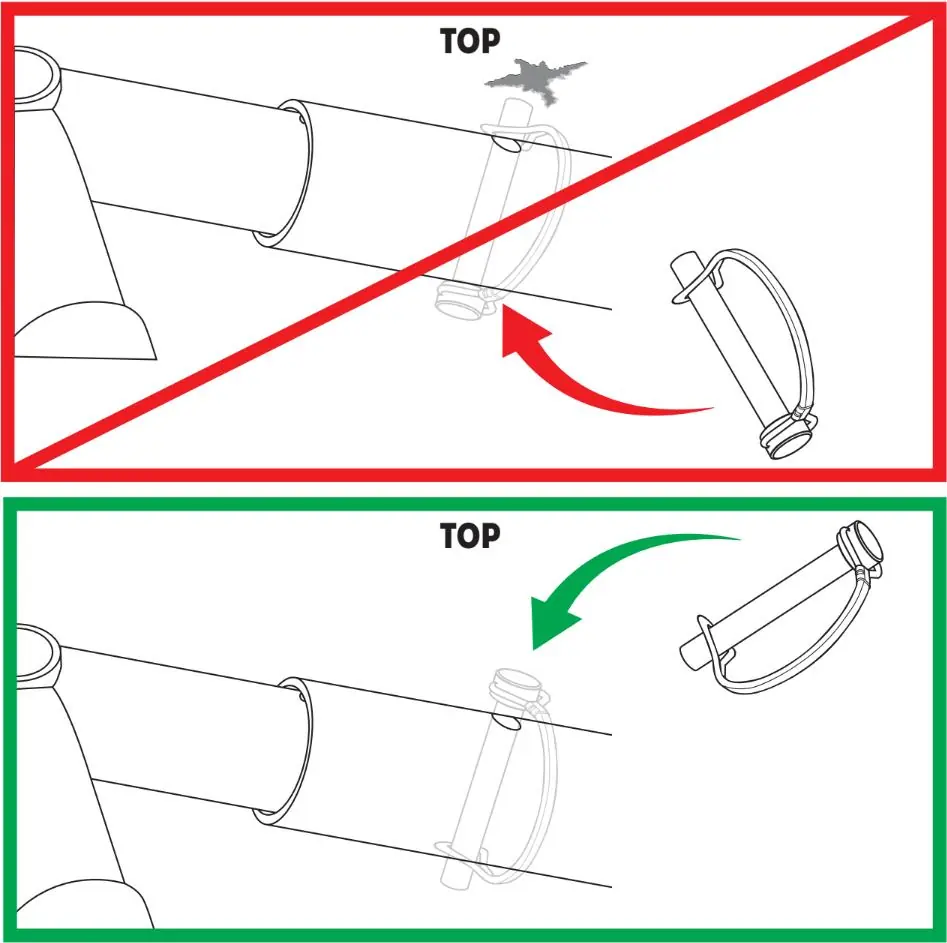 Correct pin insertion method