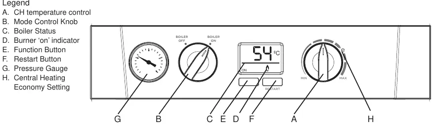 Boiler controls diagram