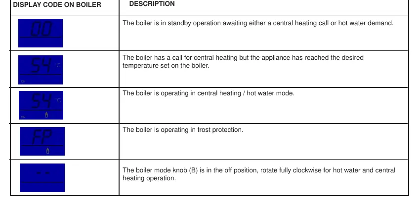 Normal operation display codes