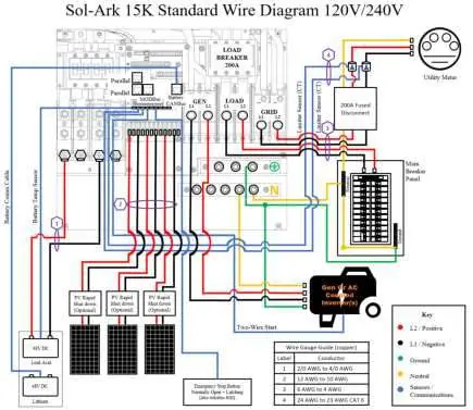 Sol-Ark 15K Standard Wire Diagram 120V/240V