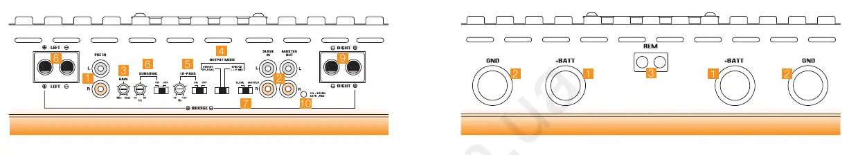 Input, Control, and Power Output Panel layout