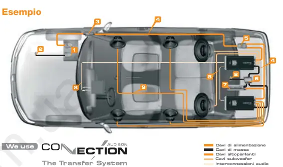 System connection pattern