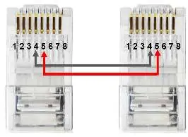 Communication cable pinout