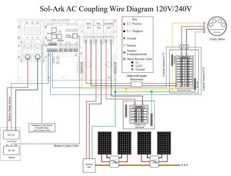 Sol-Ark AC Coupling Wire Diagram